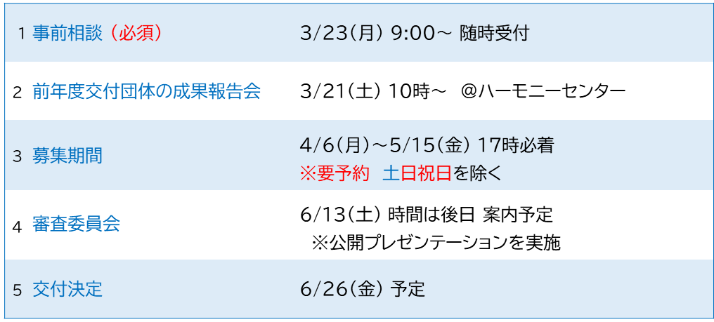 R8主なスケジュール 