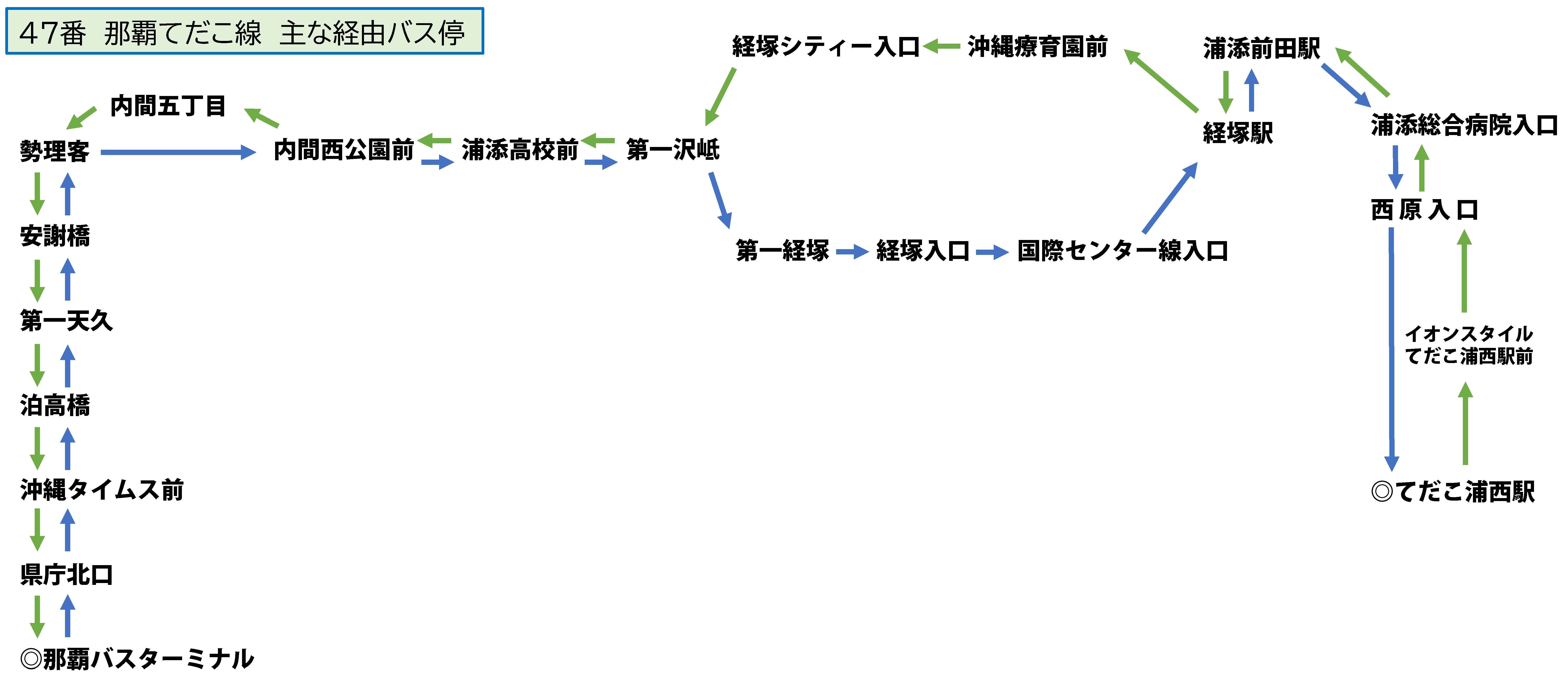 47番　バス停経由図
