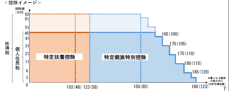 特定親族特別控除イメージ