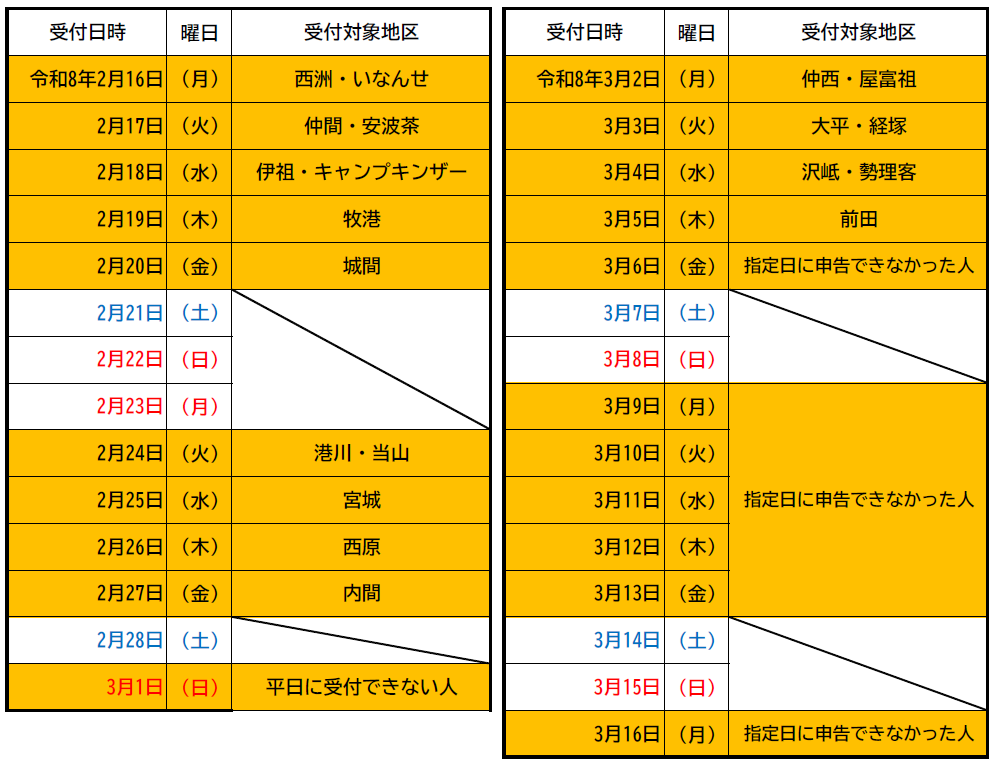 R8申告日（地域別）