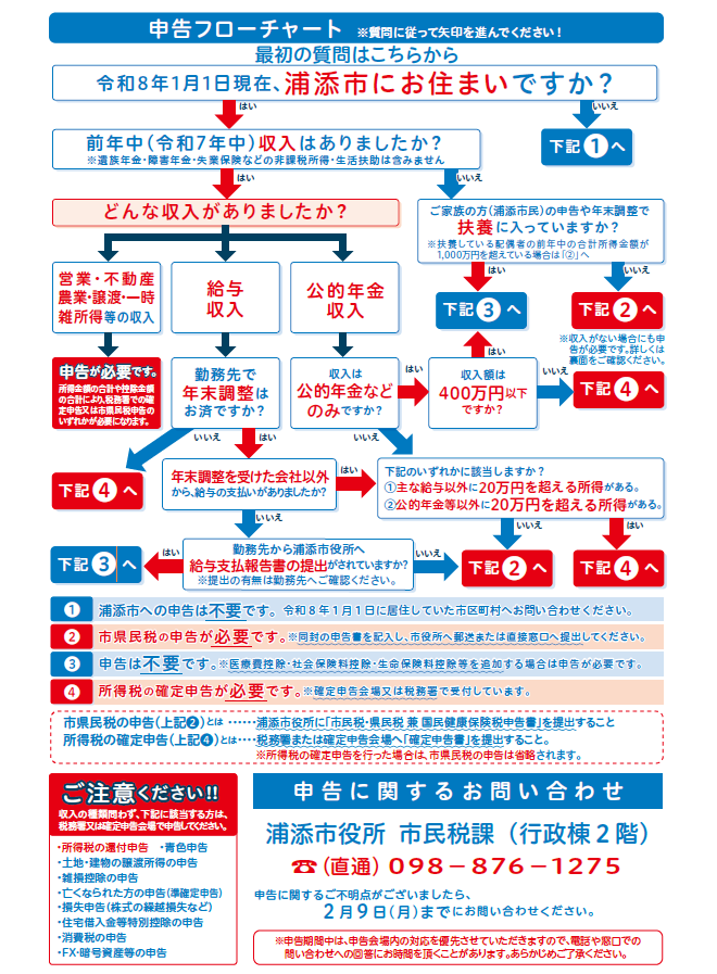フローチャート修正版