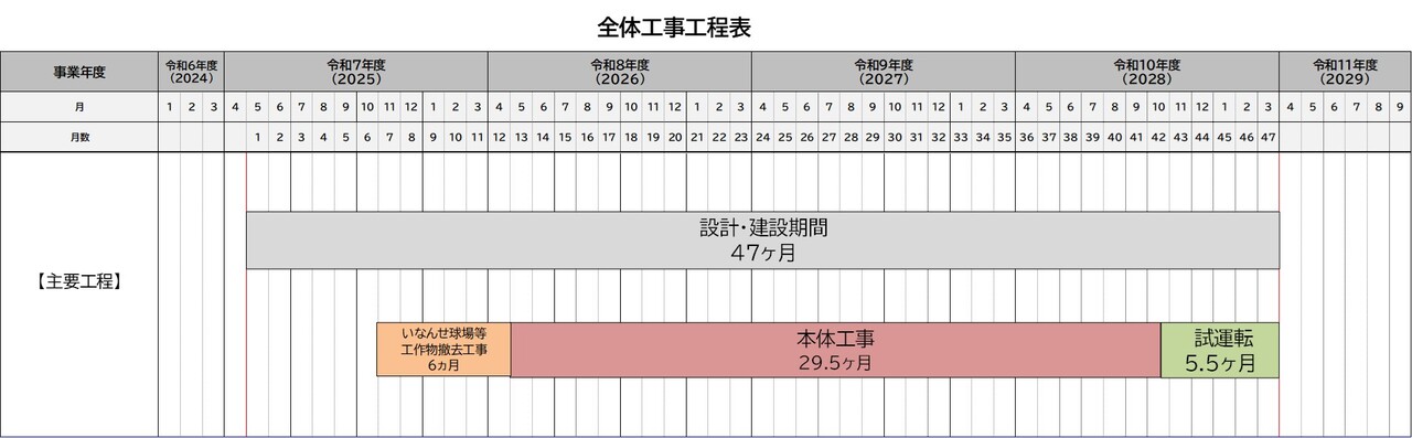 全体工事工程表