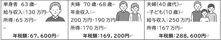 税率改定によるモデル世帯