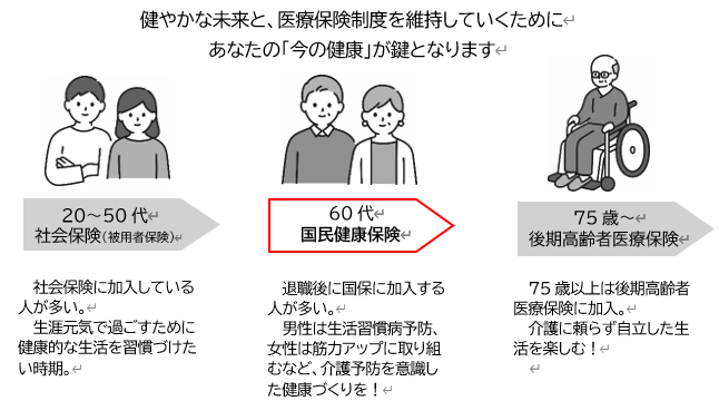 健康のバトンを繋ぐ