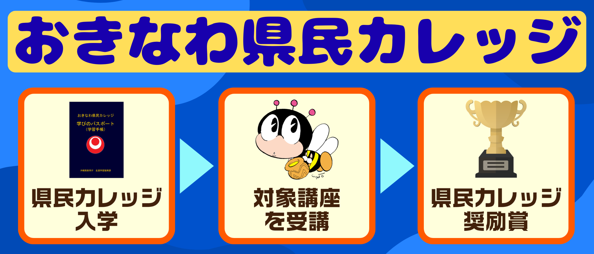 おきなわ県民カレッジバナー