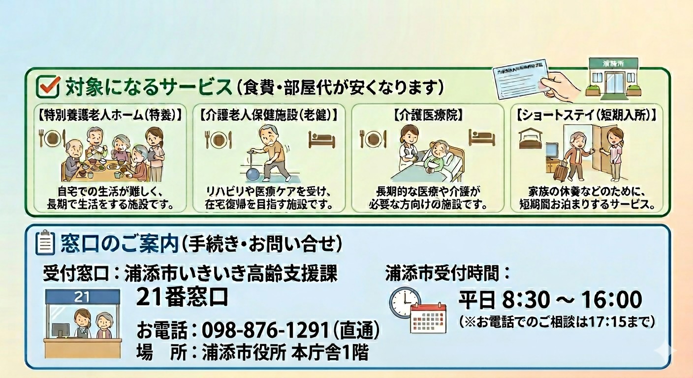 窓口案内
