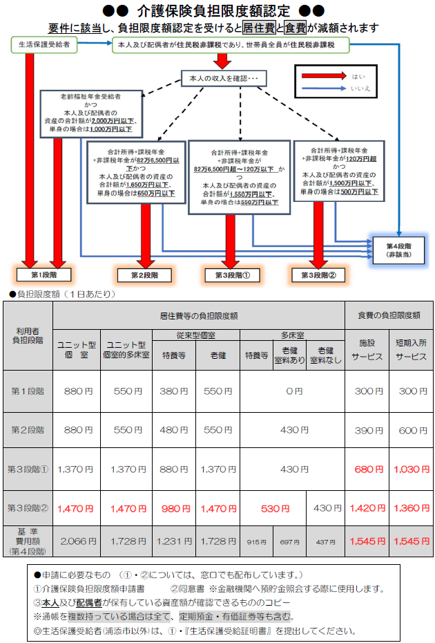 フローチャート画像