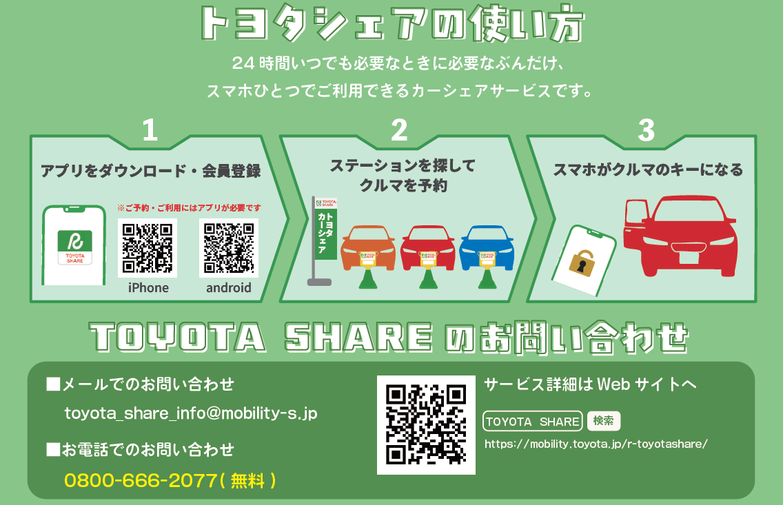 トヨタシェアの使い方