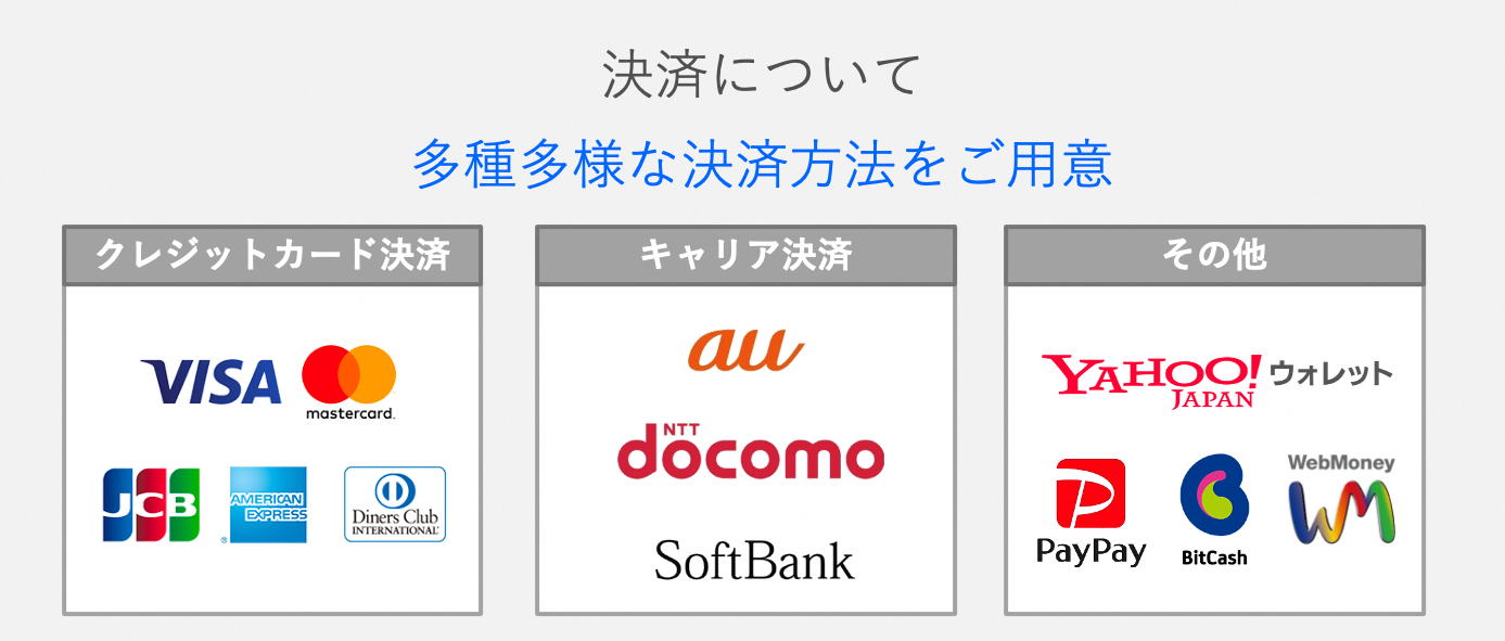 決済方法