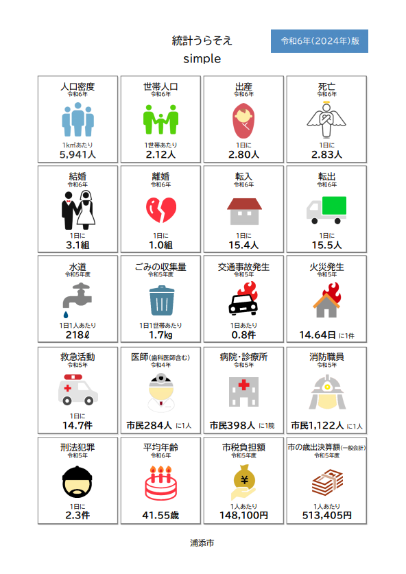 統計うらそえsimple