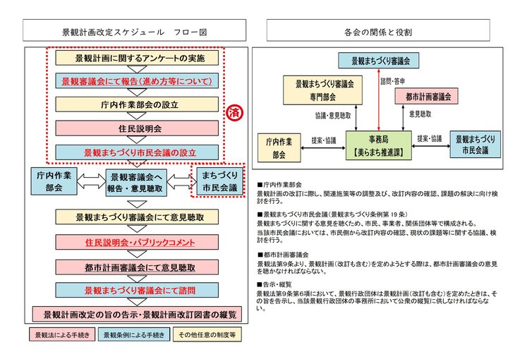 改定スケジュール