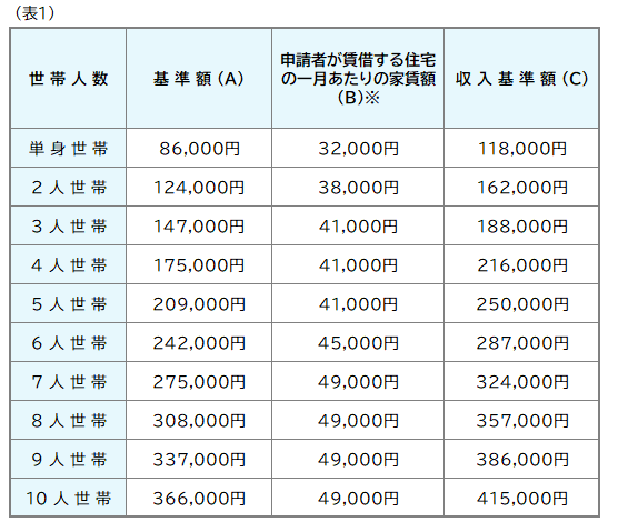 住居収入要件
