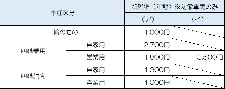 軽課税率