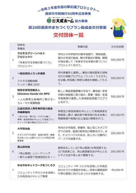 交付団体決定チラシ