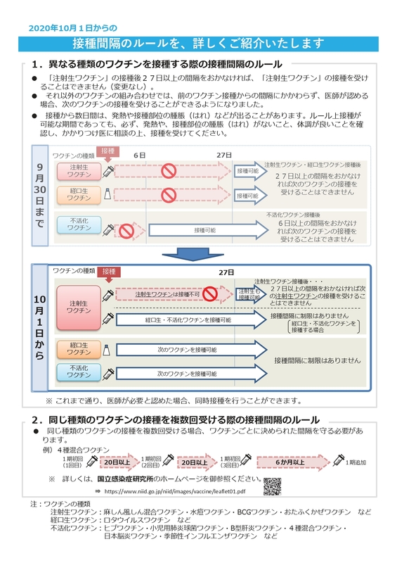異なる種類のワクチンを摂取する際の接種間隔のルールが一部変更されます_page-0002