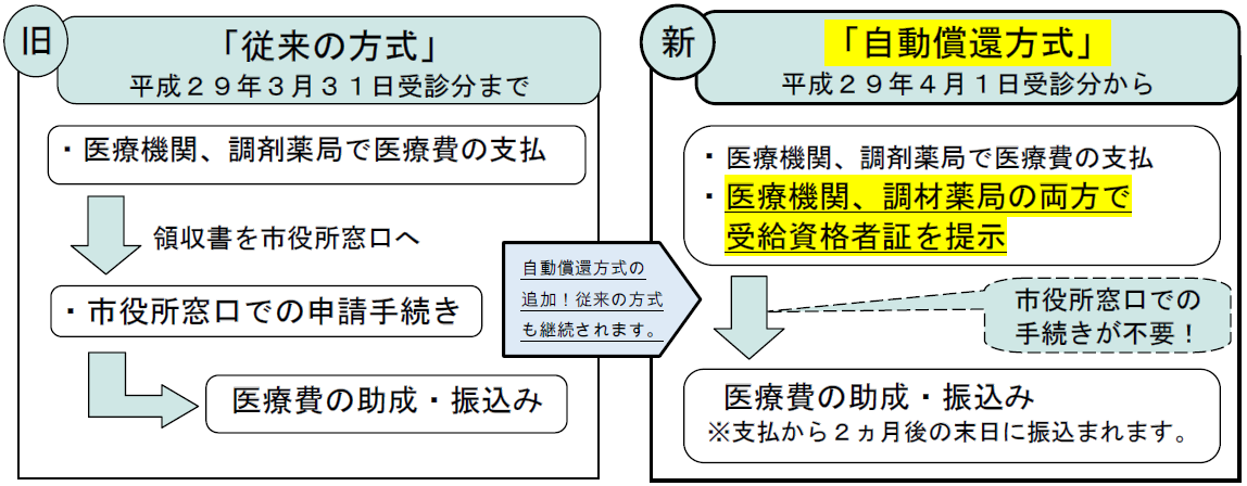 shinseihou
