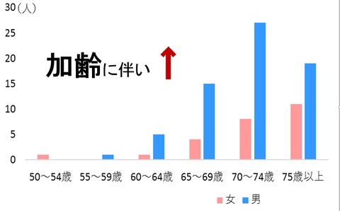 浦添市【機種依存文字】