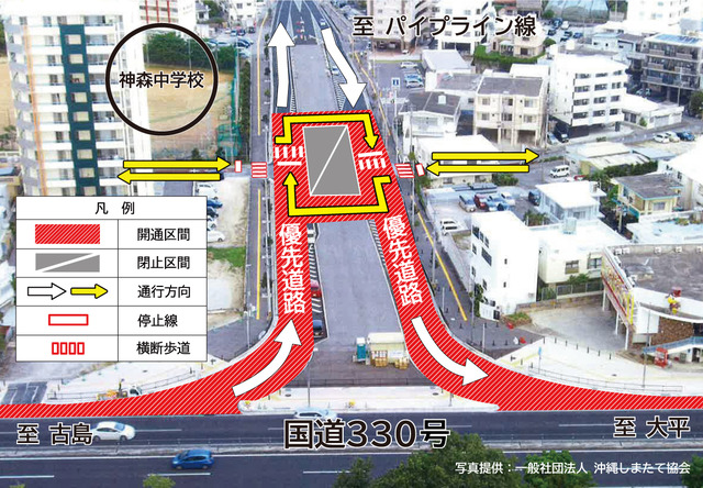 開通後の交通形態　