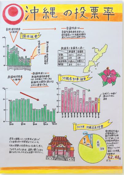 神森中学校2年平良姫乃