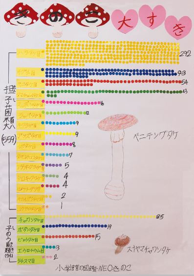 浦添小学校2年東濵凌輔