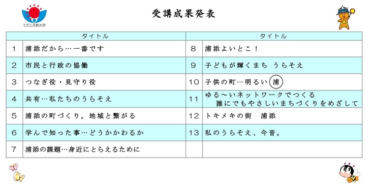 20190926ＨＰ掲載用発表タイトル