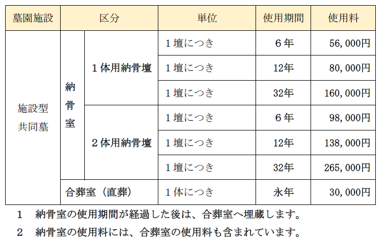 使用料表 使用料表