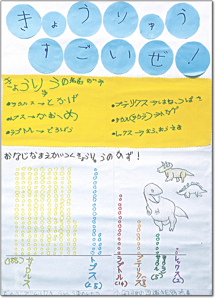 きょうりゅうすごいぜ！