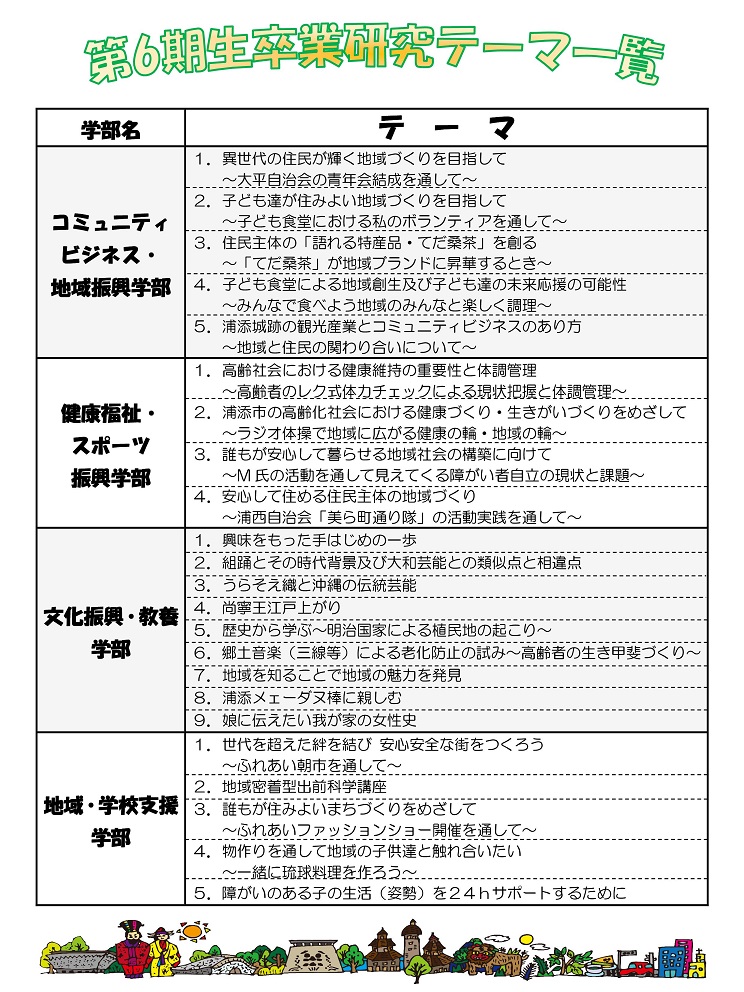 卒業研究テーマ一覧