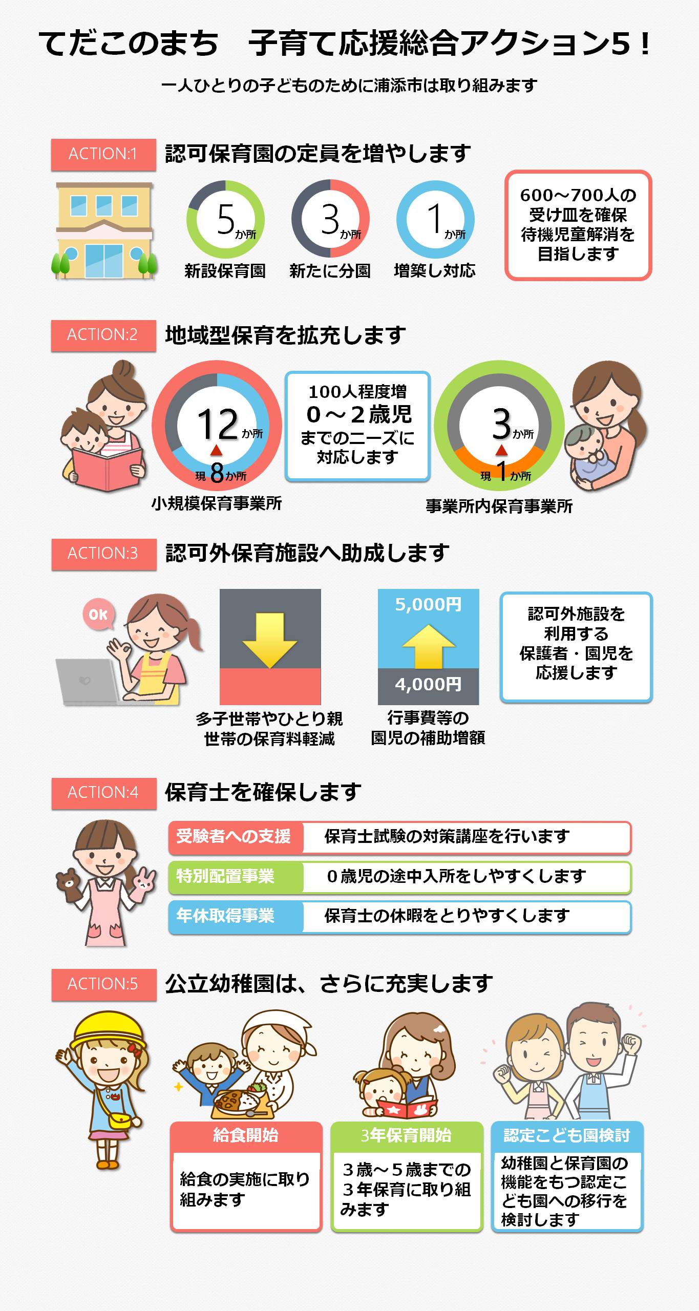 てだこのまち 子育て応援総合アクション５