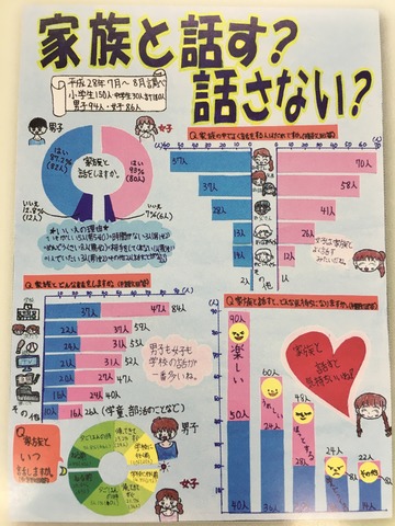 第二部金賞：家族と話す？話さない？