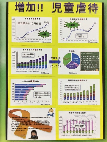 パソコン統計グラフの部：増加！！児童虐待