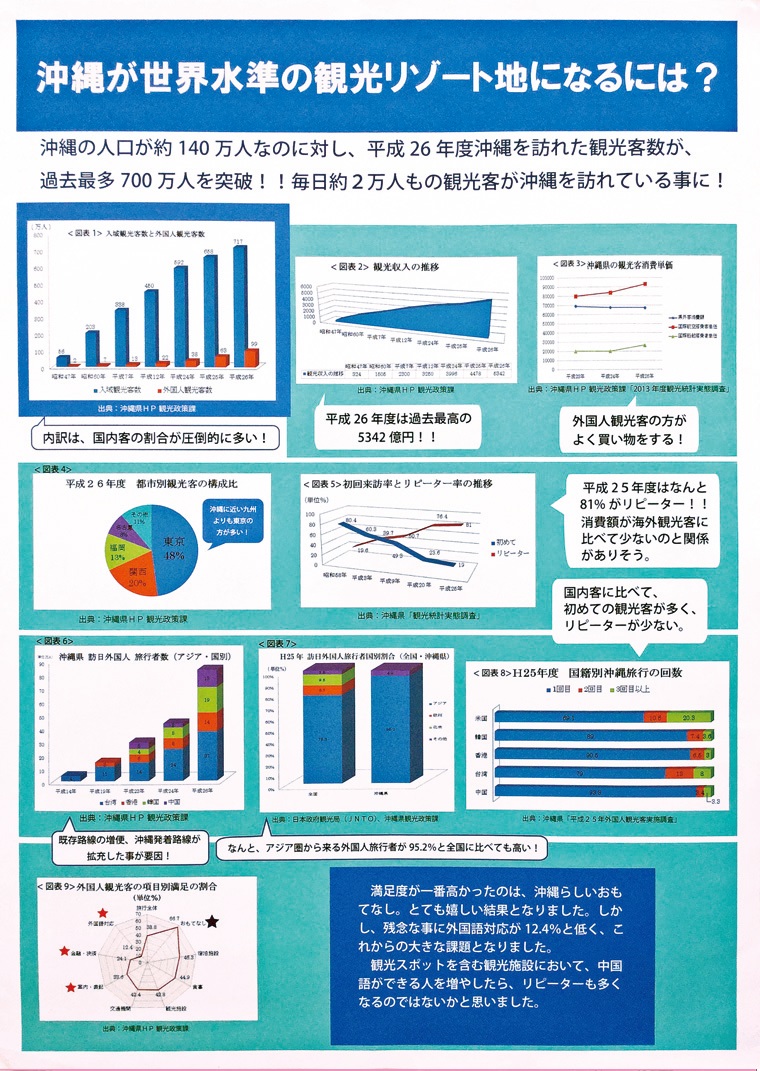パソコン統計グラフの部　金賞