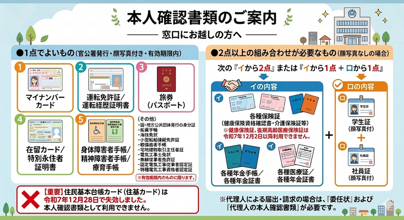 本人確認書類のご案内