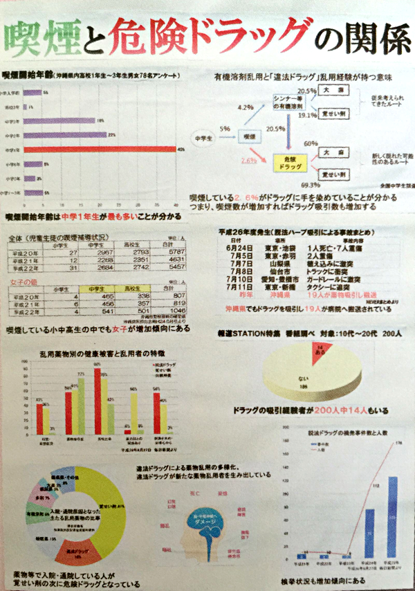 パソコン統計銅賞
