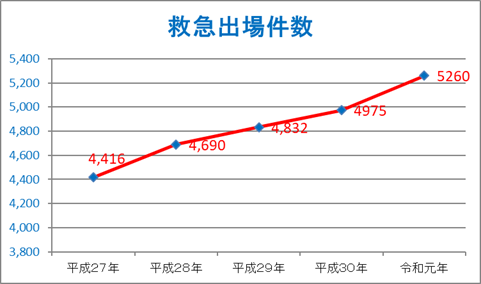 令和元年度