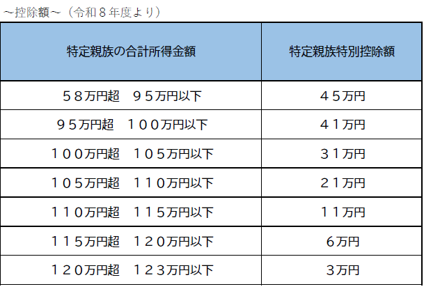 特定親族特別控除