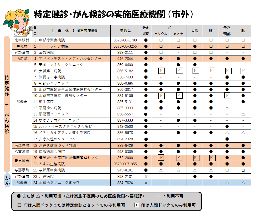 R8市外医療機関2