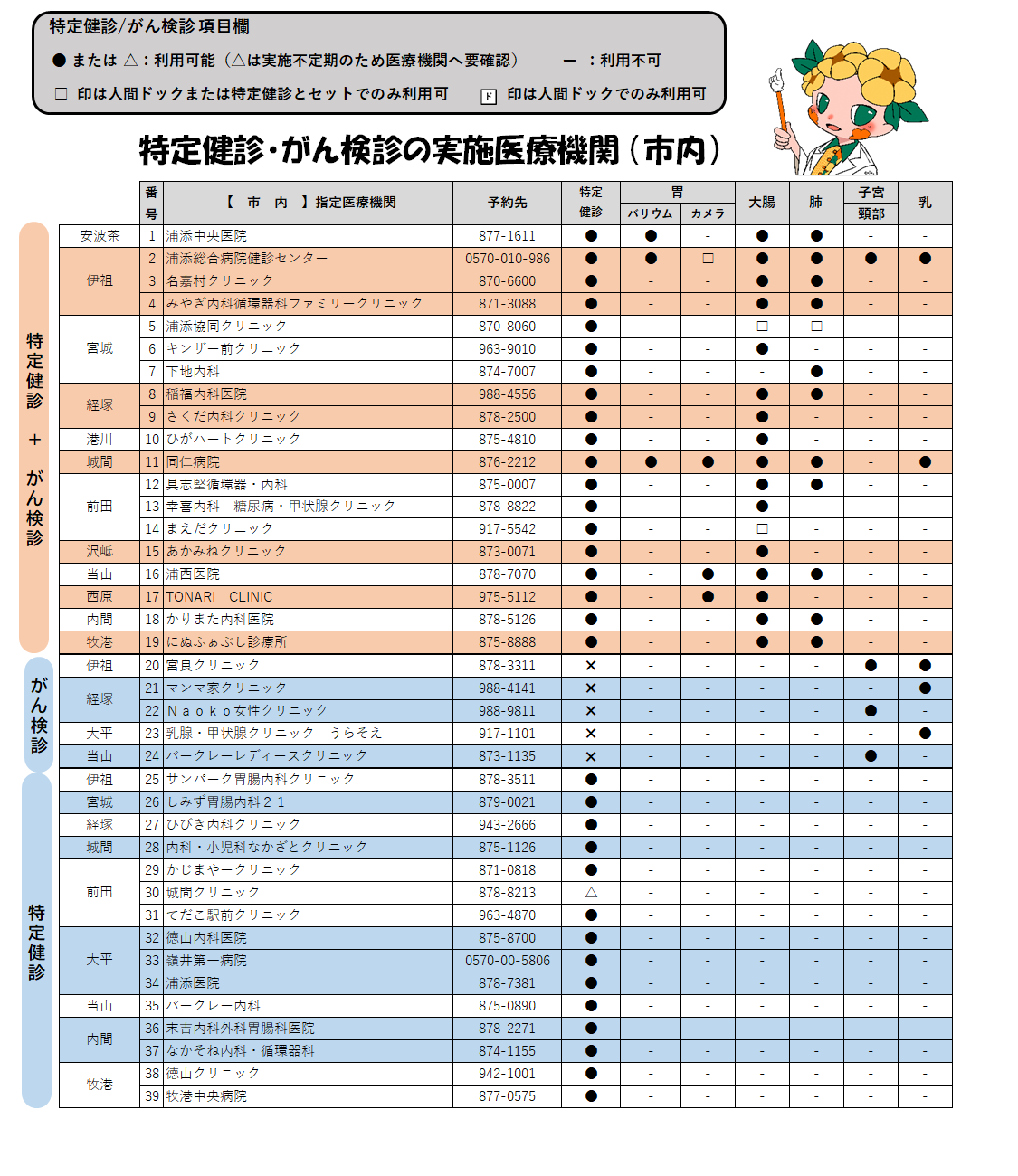 R8市内医療機関2