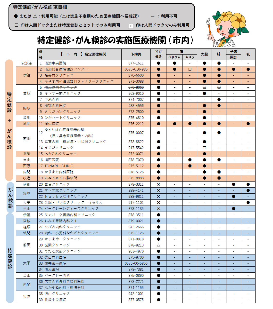 市内医療機関変更後