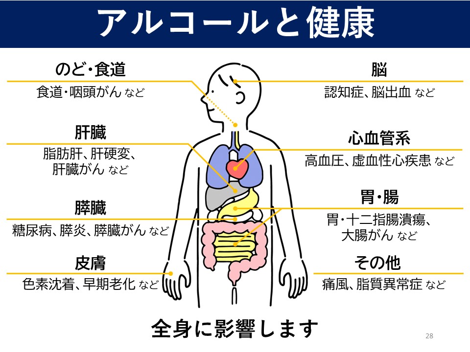 アルコールと健康