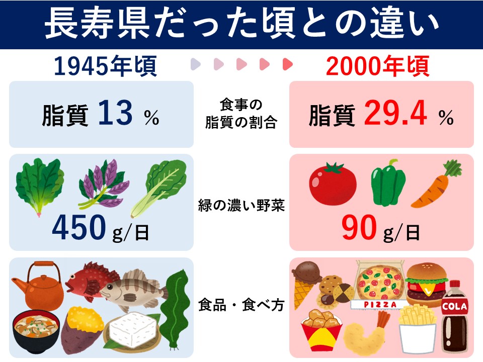 沖縄の食生活