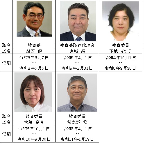 教育委員（R8.4.1）