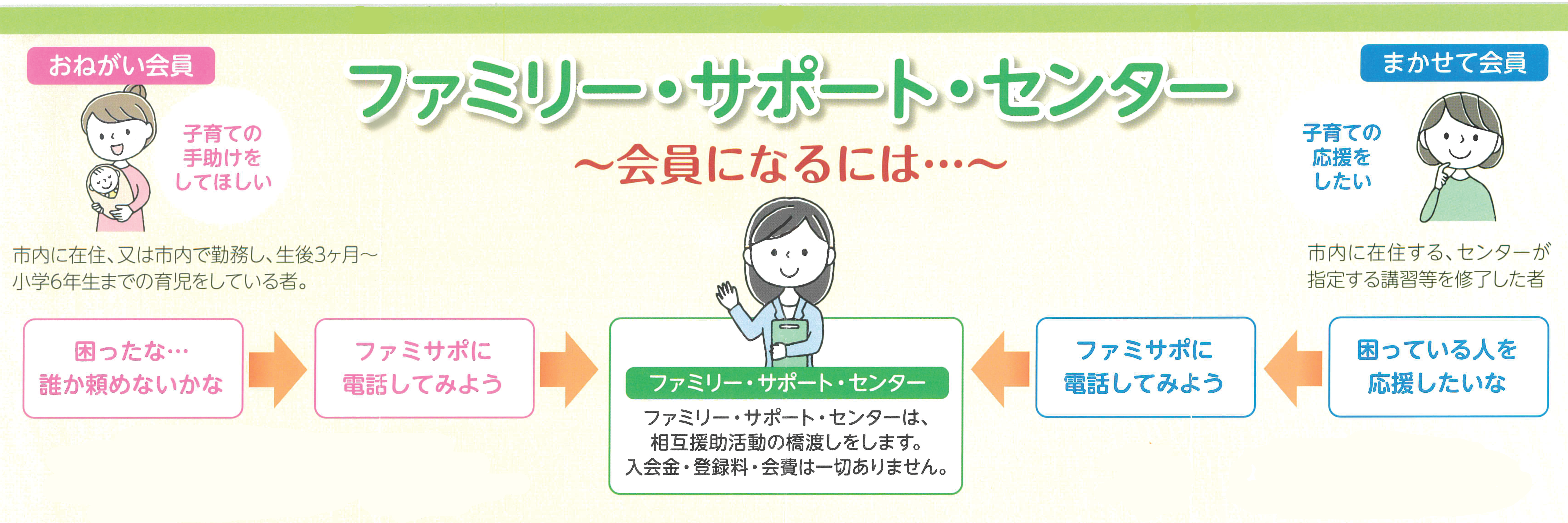 ファミサポリーフレット-HP用