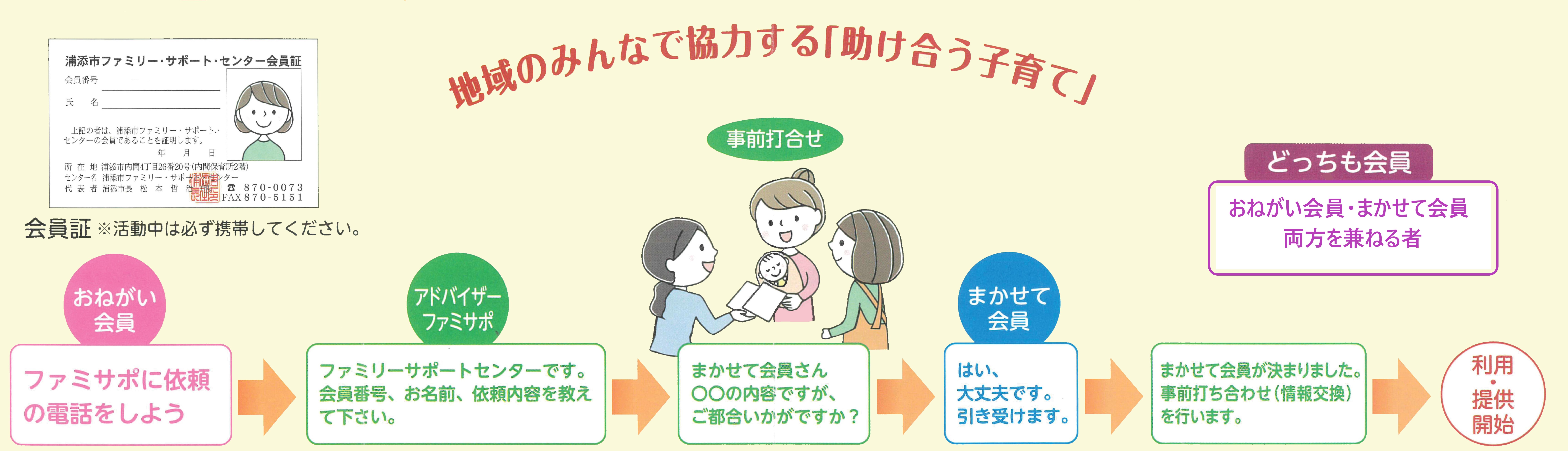 ファミサポ利用までの流れ