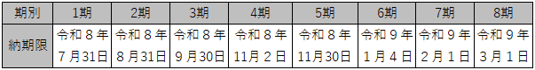 納期