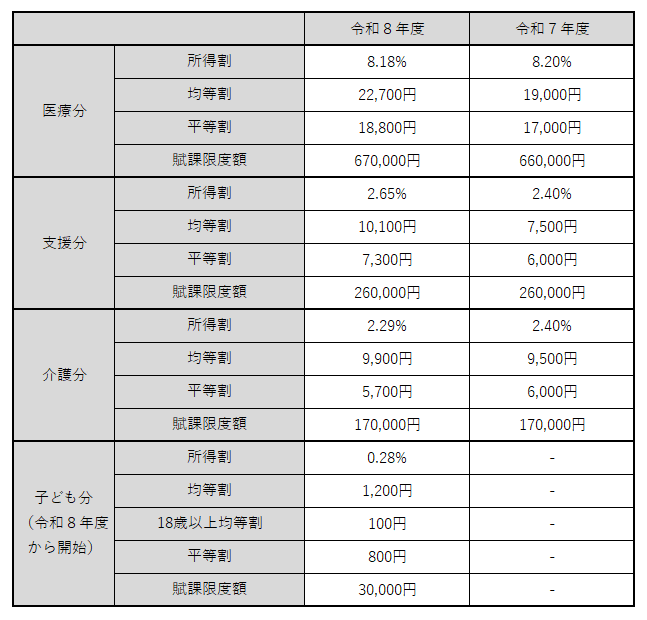 税率表