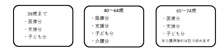 介護分
