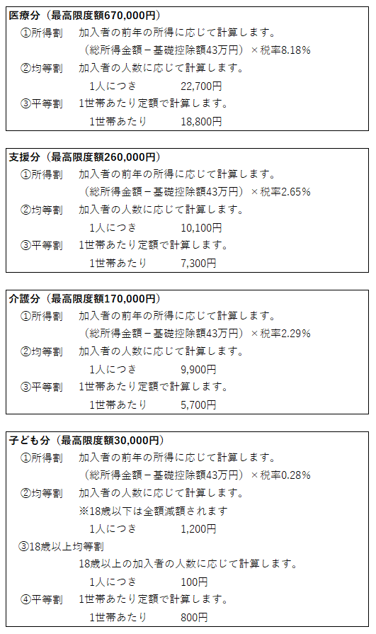 国保税の計算