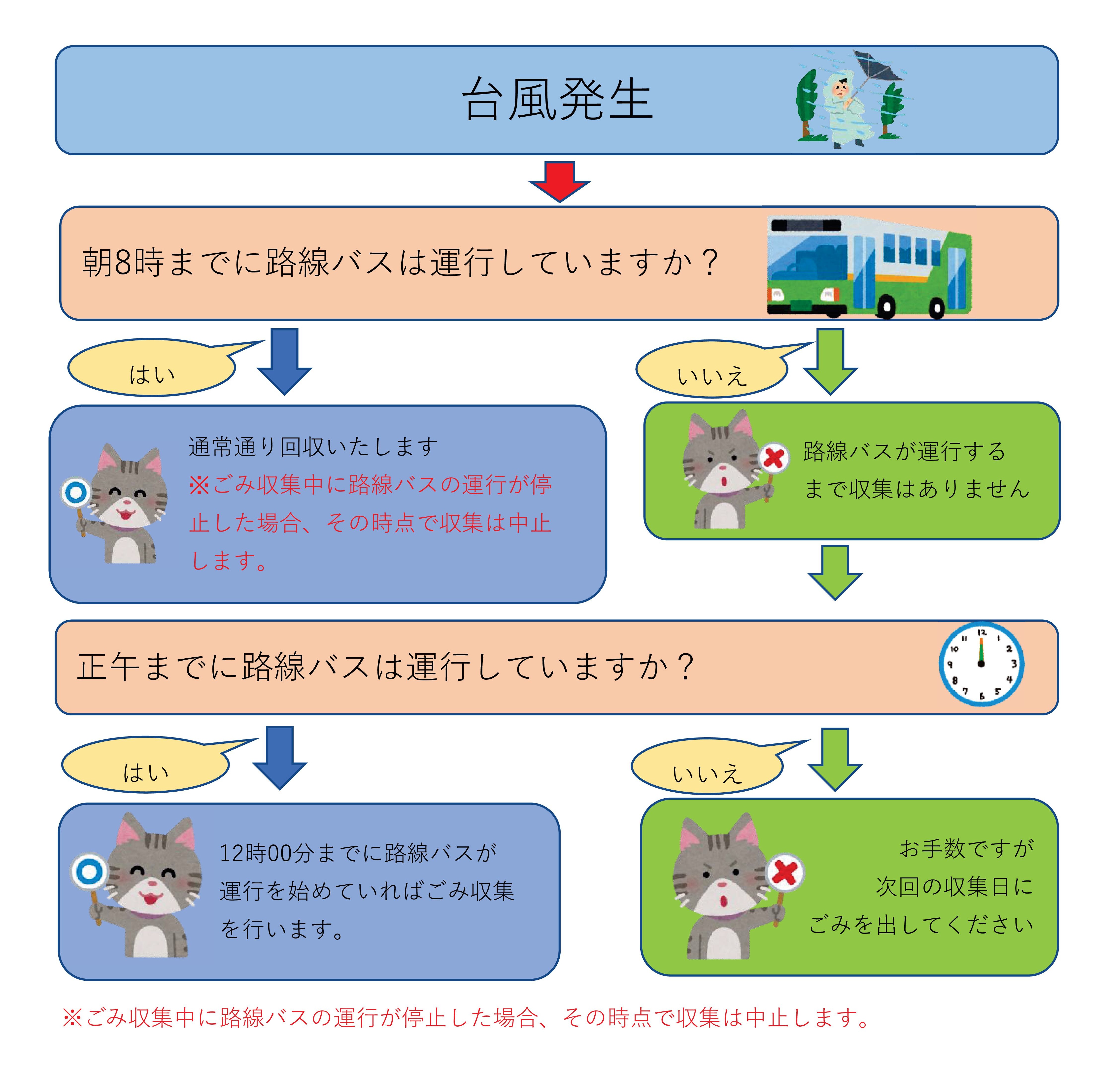 2-台風時xlsx