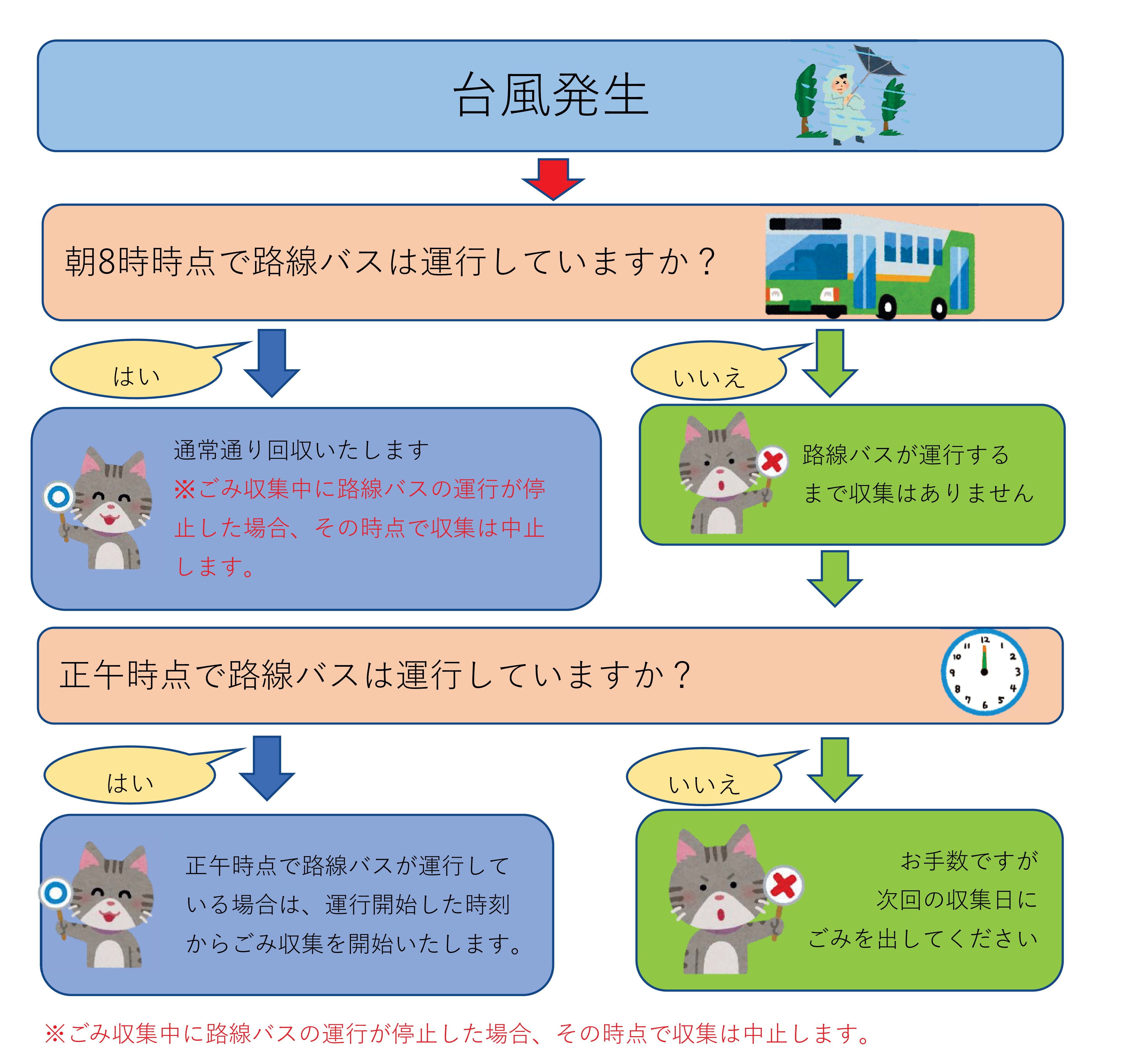 2-台風時xlsx-01 (2)
